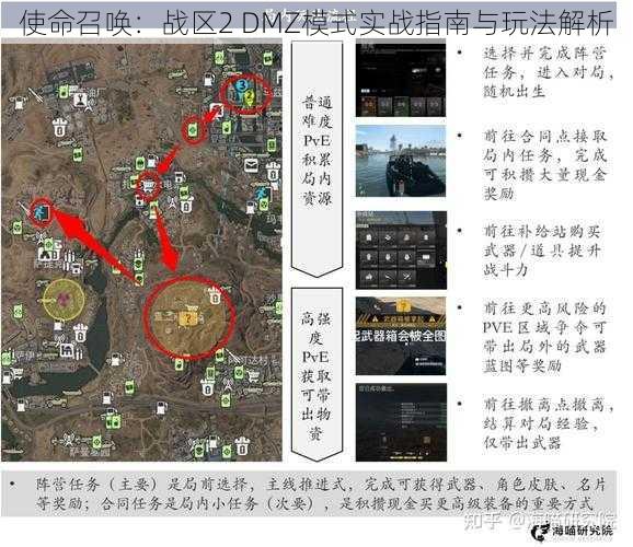 使命召唤：战区2 DMZ模式实战指南与玩法解析