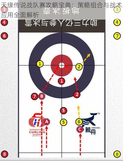 天缘传说战队赛攻略宝典：策略组合与战术应用全面解析