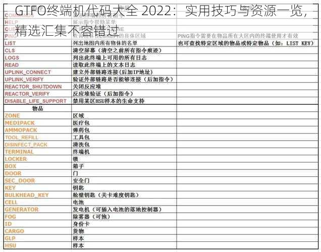 GTFO终端机代码大全 2022：实用技巧与资源一览，精选汇集不容错过