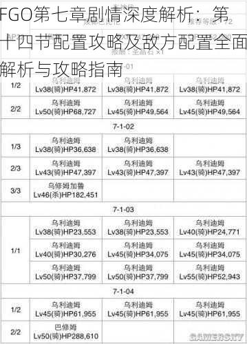 FGO第七章剧情深度解析：第十四节配置攻略及敌方配置全面解析与攻略指南