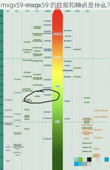 mxgx59-mxgx59 的性能和特点是什么？