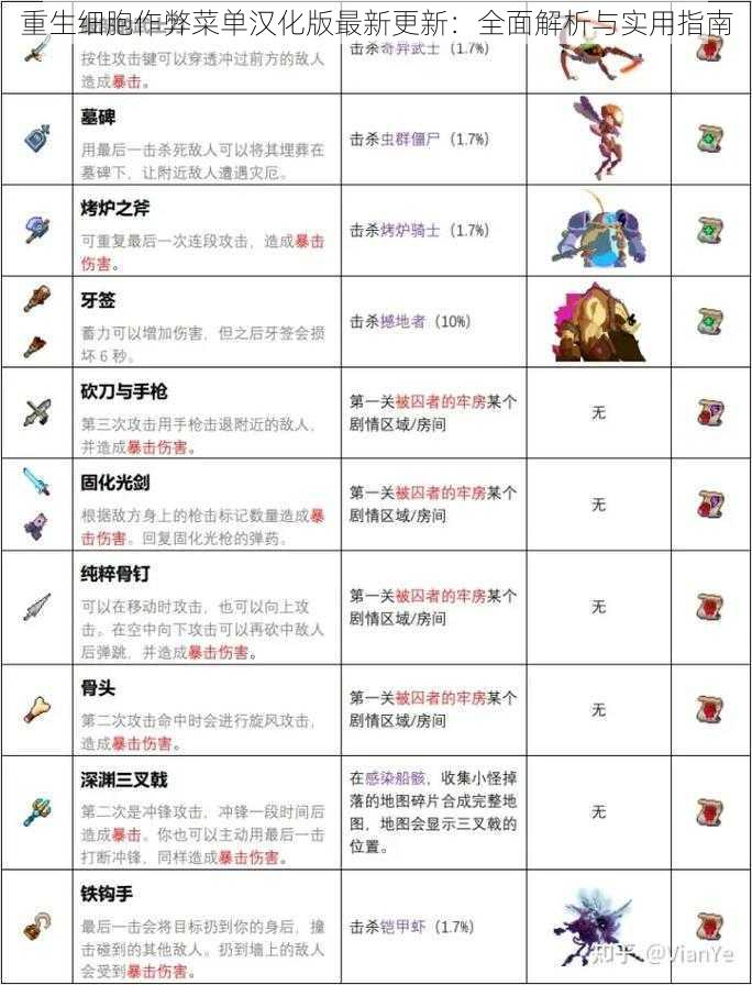 重生细胞作弊菜单汉化版最新更新：全面解析与实用指南