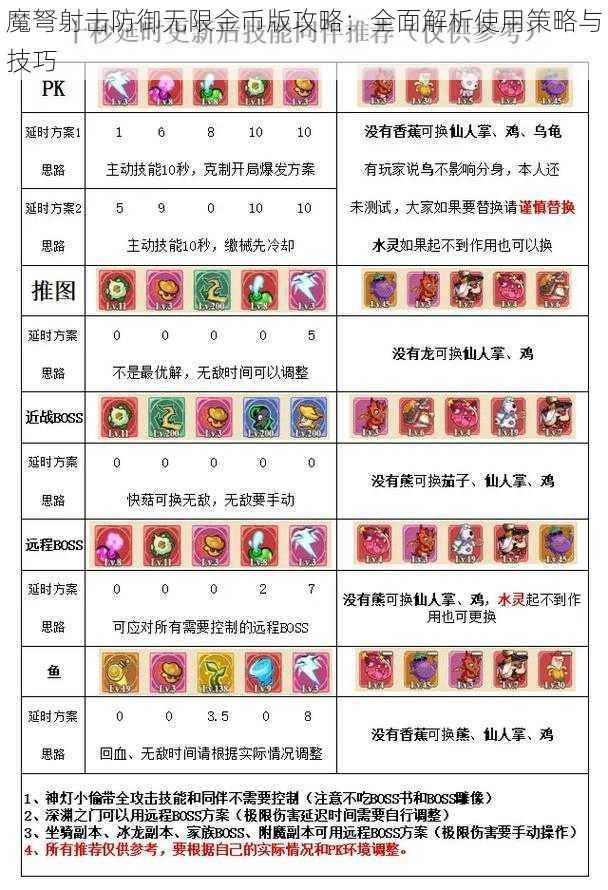 魔弩射击防御无限金币版攻略：全面解析使用策略与技巧