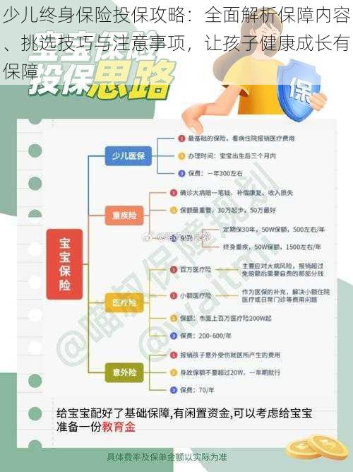 少儿终身保险投保攻略：全面解析保障内容、挑选技巧与注意事项，让孩子健康成长有保障