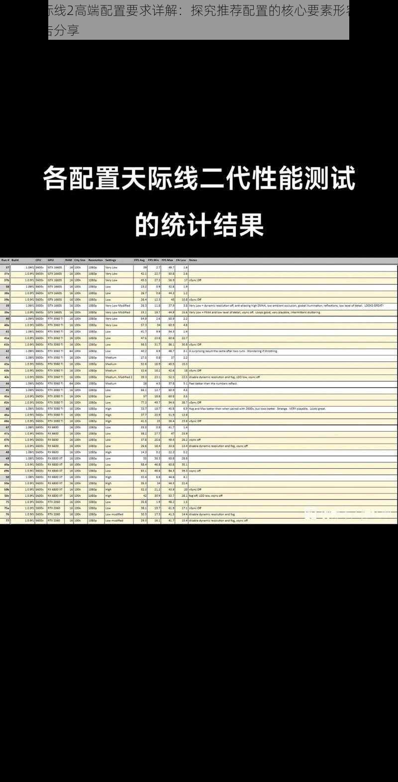 都市天际线2高端配置要求详解：探究推荐配置的核心要素形容与市场解读报告分享