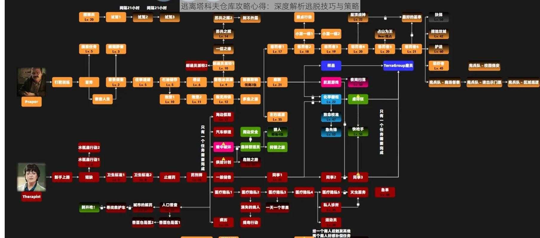 逃离塔科夫仓库攻略心得：深度解析逃脱技巧与策略