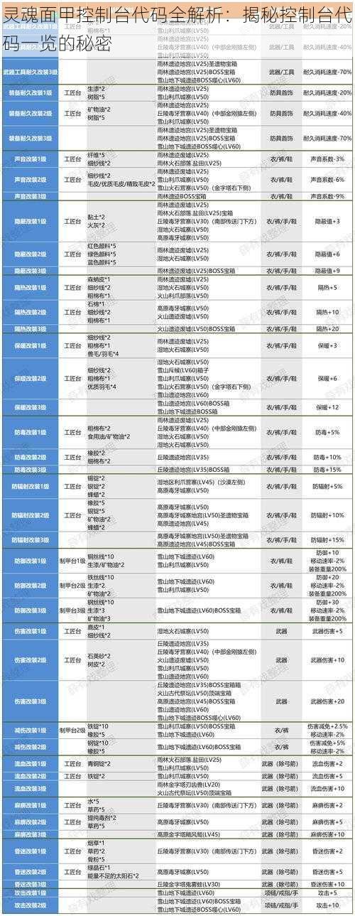 灵魂面甲控制台代码全解析：揭秘控制台代码一览的秘密