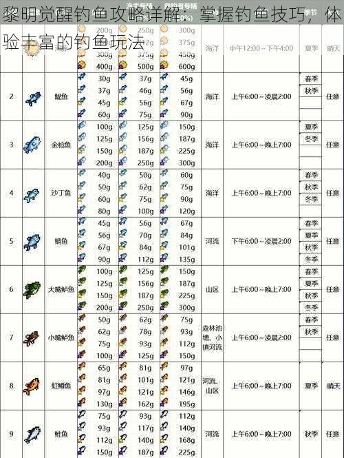 黎明觉醒钓鱼攻略详解：掌握钓鱼技巧，体验丰富的钓鱼玩法