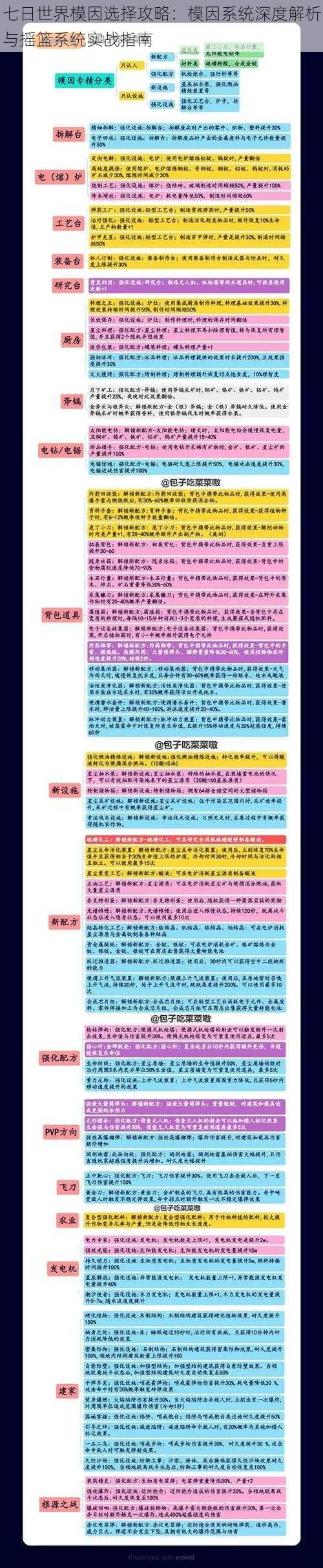 七日世界模因选择攻略：模因系统深度解析与摇篮系统实战指南