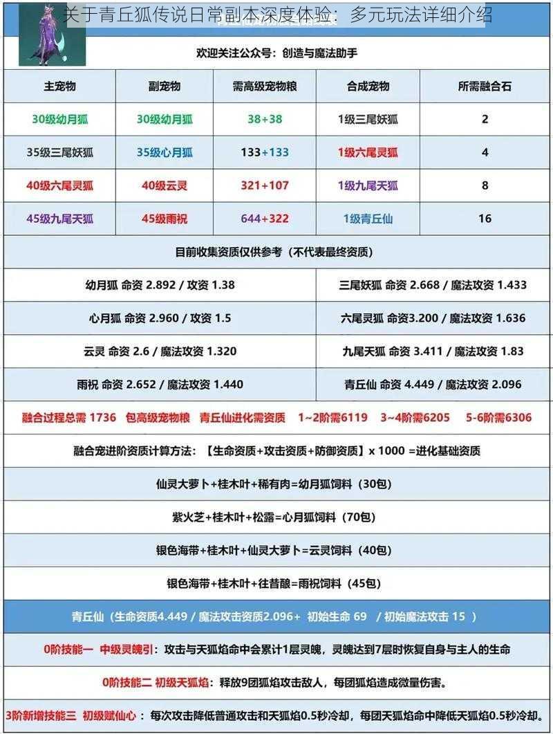 关于青丘狐传说日常副本深度体验：多元玩法详细介绍