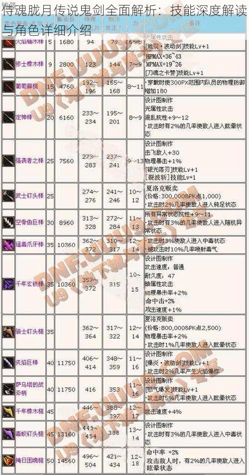 侍魂胧月传说鬼剑全面解析：技能深度解读与角色详细介绍