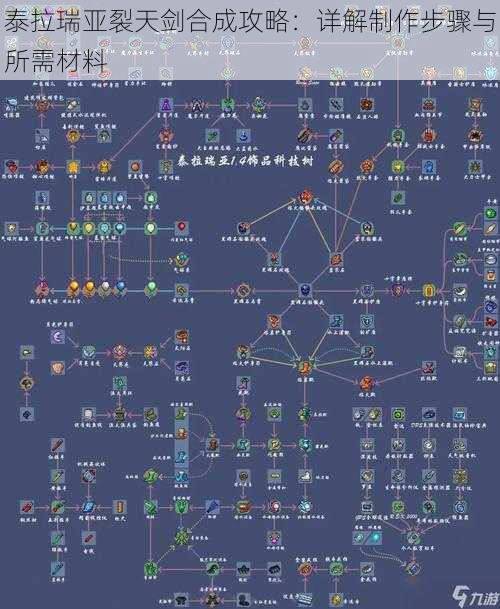 泰拉瑞亚裂天剑合成攻略：详解制作步骤与所需材料