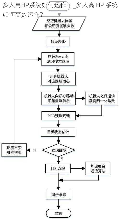 多人高HP系统如何运作？_多人高 HP 系统如何高效运作？