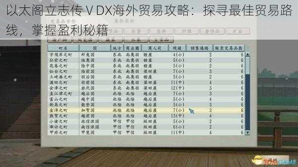 以太阁立志传ⅤDX海外贸易攻略：探寻最佳贸易路线，掌握盈利秘籍