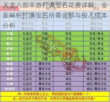 天龙八部手游打满宝石花费详解：全面解析打满宝石所需金额与投入成本分析