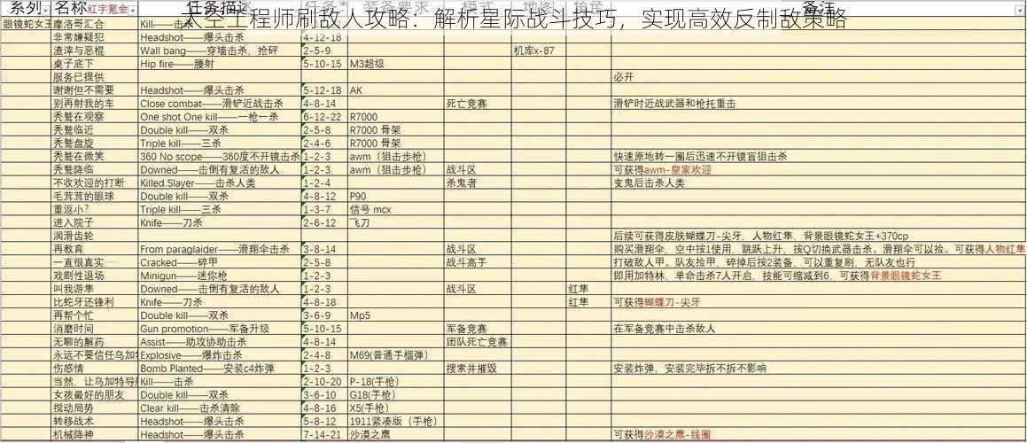 太空工程师刷敌人攻略：解析星际战斗技巧，实现高效反制敌策略