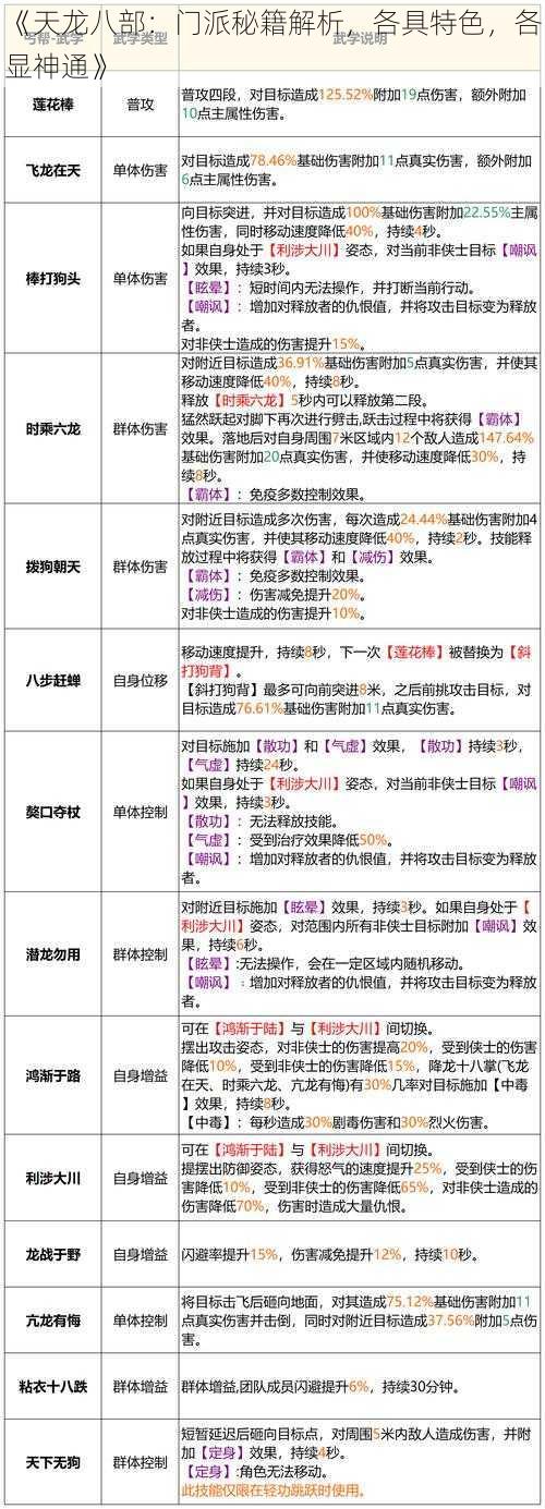 《天龙八部：门派秘籍解析，各具特色，各显神通》