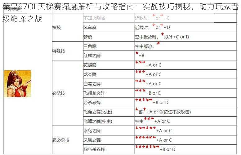 拳皇97OL天梯赛深度解析与攻略指南：实战技巧揭秘，助力玩家晋级巅峰之战