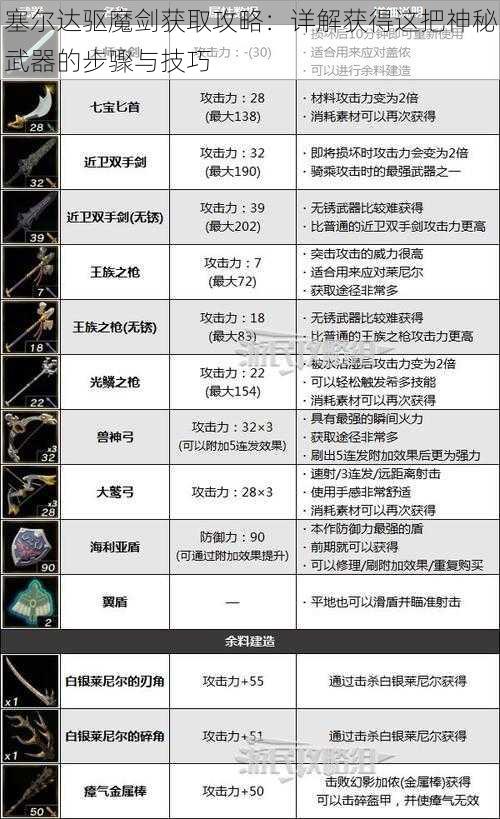 塞尔达驱魔剑获取攻略：详解获得这把神秘武器的步骤与技巧