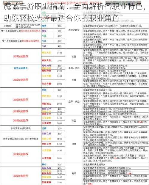 魔域手游职业指南：全面解析各职业特色，助你轻松选择最适合你的职业角色