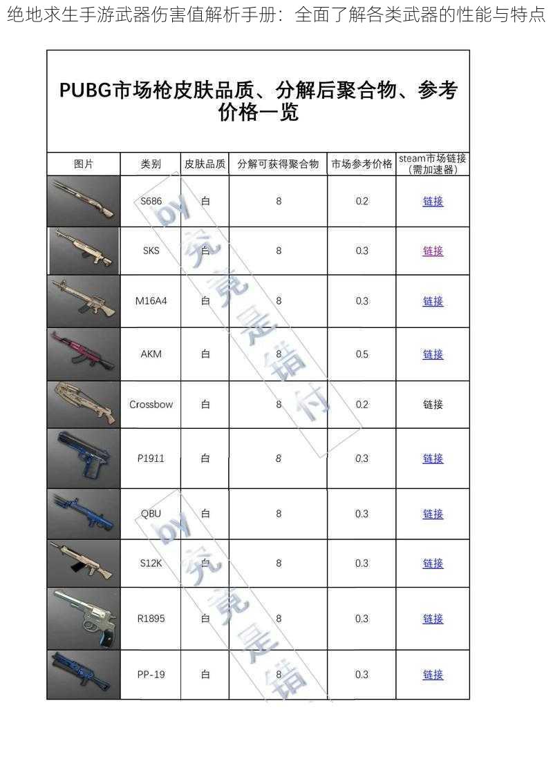 绝地求生手游武器伤害值解析手册：全面了解各类武器的性能与特点