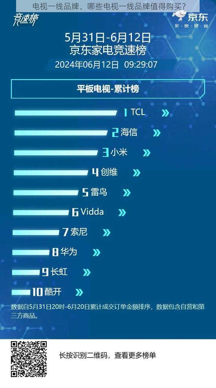 电视一线品牌、哪些电视一线品牌值得购买？