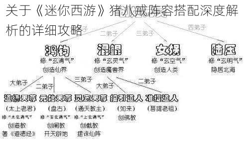 关于《迷你西游》猪八戒阵容搭配深度解析的详细攻略