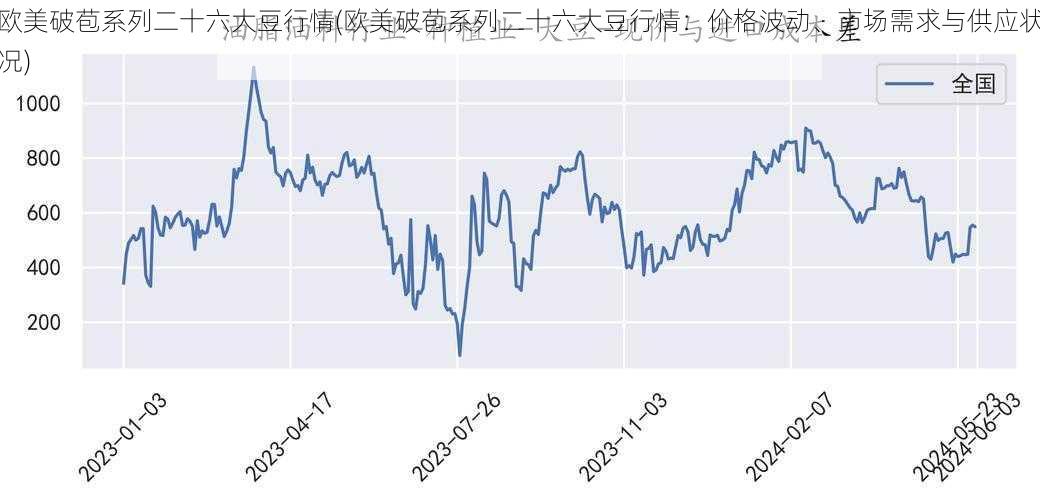 欧美破苞系列二十六大豆行情(欧美破苞系列二十六大豆行情：价格波动、市场需求与供应状况)