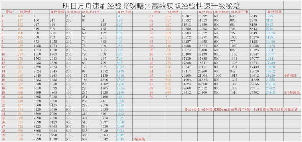 明日方舟速刷经验书攻略：高效获取经验快速升级秘籍