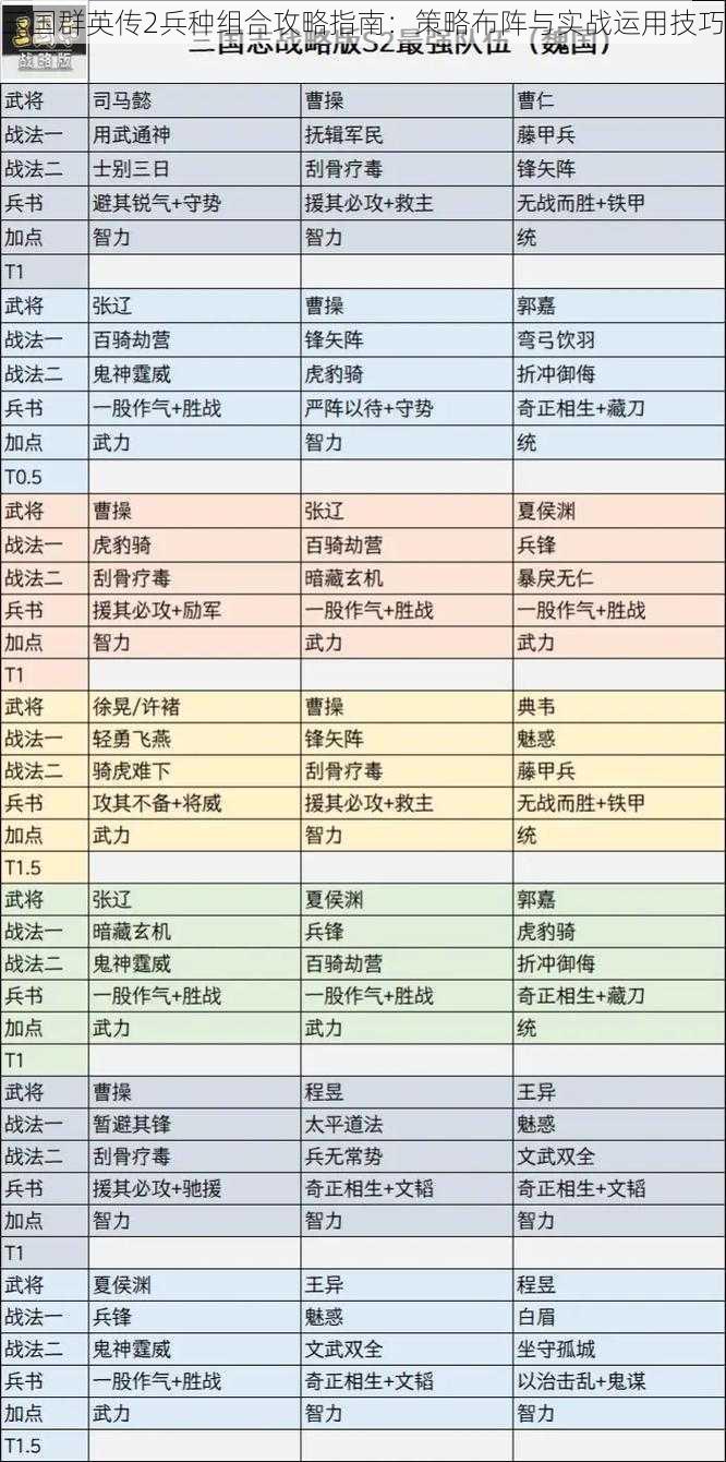 三国群英传2兵种组合攻略指南：策略布阵与实战运用技巧