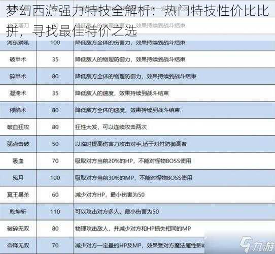 梦幻西游强力特技全解析：热门特技性价比比拼，寻找最佳特价之选