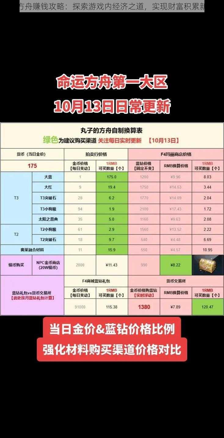 命运方舟赚钱攻略：探索游戏内经济之道，实现财富积累新途径