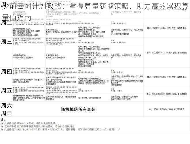 少前云图计划攻略：掌握算量获取策略，助力高效累积算量值指南