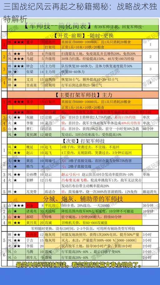 三国战纪风云再起之秘籍揭秘：战略战术独特解析