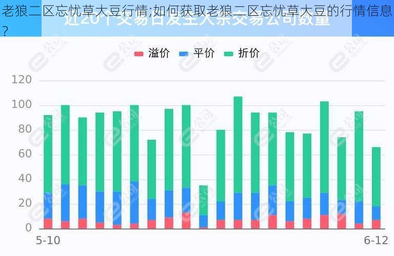 老狼二区忘忧草大豆行情;如何获取老狼二区忘忧草大豆的行情信息？