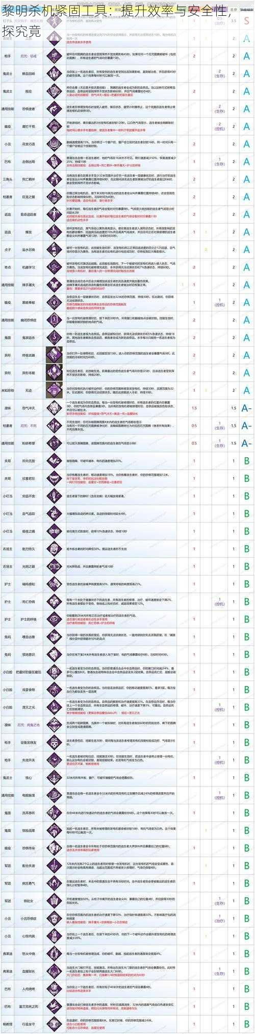 黎明杀机紧固工具：提升效率与安全性，一探究竟