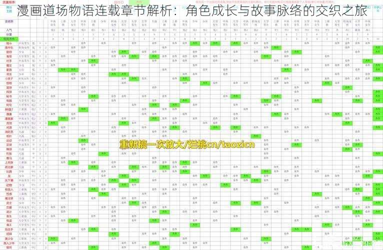 漫画道场物语连载章节解析：角色成长与故事脉络的交织之旅