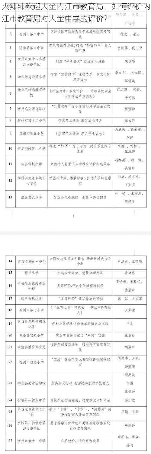 火辣辣欢迎大金内江市教育局、如何评价内江市教育局对大金中学的评价？