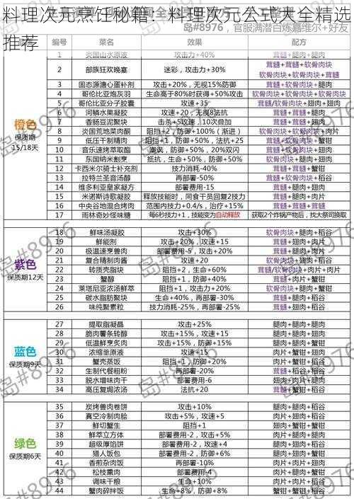 料理次元烹饪秘籍：料理次元公式大全精选推荐