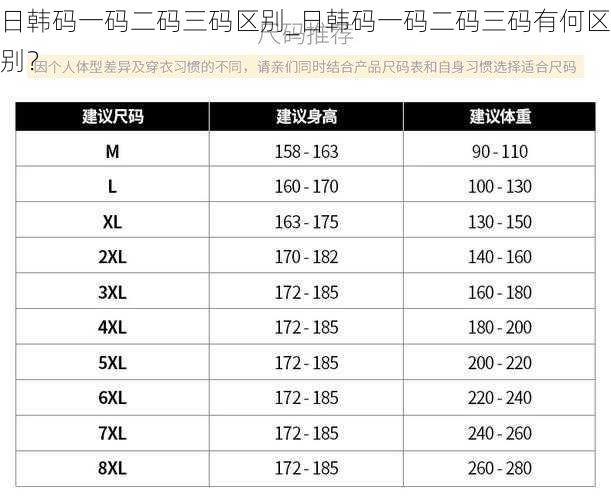 日韩码一码二码三码区别_日韩码一码二码三码有何区别？