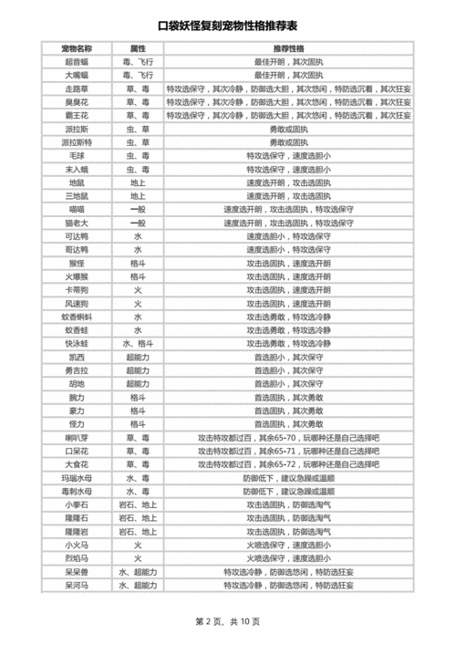 口袋妖怪复刻：音蟋蟀性格深度解析与选择指南——哪种性格造就最佳队友？