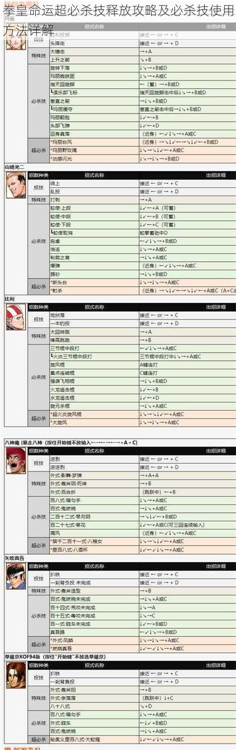 拳皇命运超必杀技释放攻略及必杀技使用方法详解