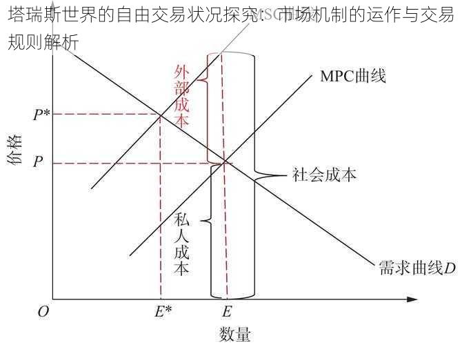 塔瑞斯世界的自由交易状况探究：市场机制的运作与交易规则解析