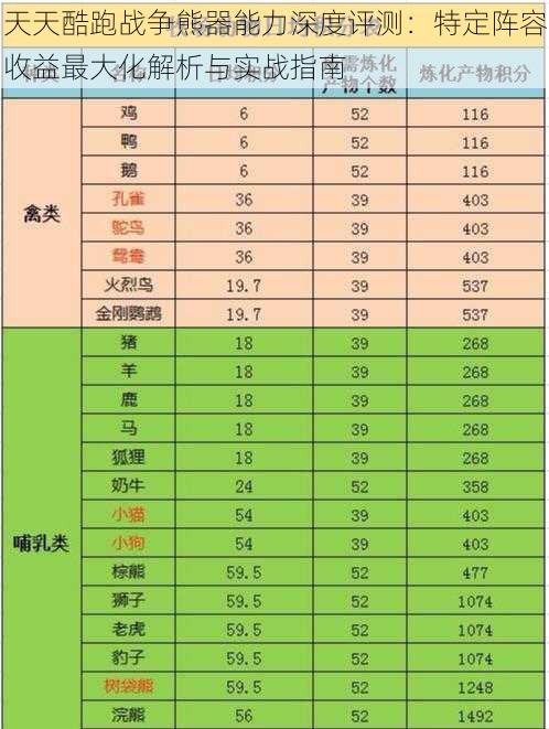 天天酷跑战争熊器能力深度评测：特定阵容收益最大化解析与实战指南