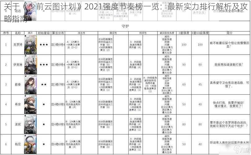 关于《少前云图计划》2021强度节奏榜一览：最新实力排行解析及攻略指南