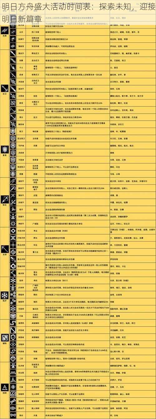 明日方舟盛大活动时间表：探索未知，迎接明日新篇章