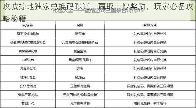 攻城掠地独家兑换码曝光，赢取丰厚奖励，玩家必备攻略秘籍