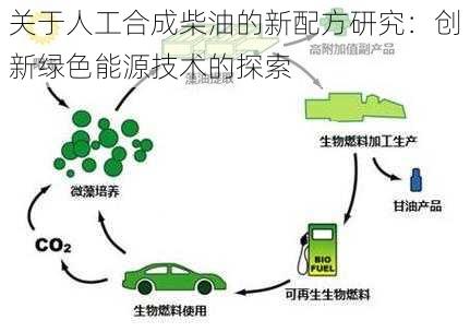 关于人工合成柴油的新配方研究：创新绿色能源技术的探索