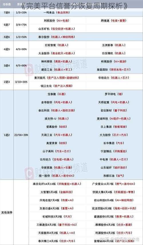 《完美平台信誉分恢复周期探析》