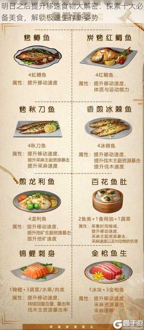 明日之后提升移速食物大解密：探索十大必备美食，解锁极速生存新姿势